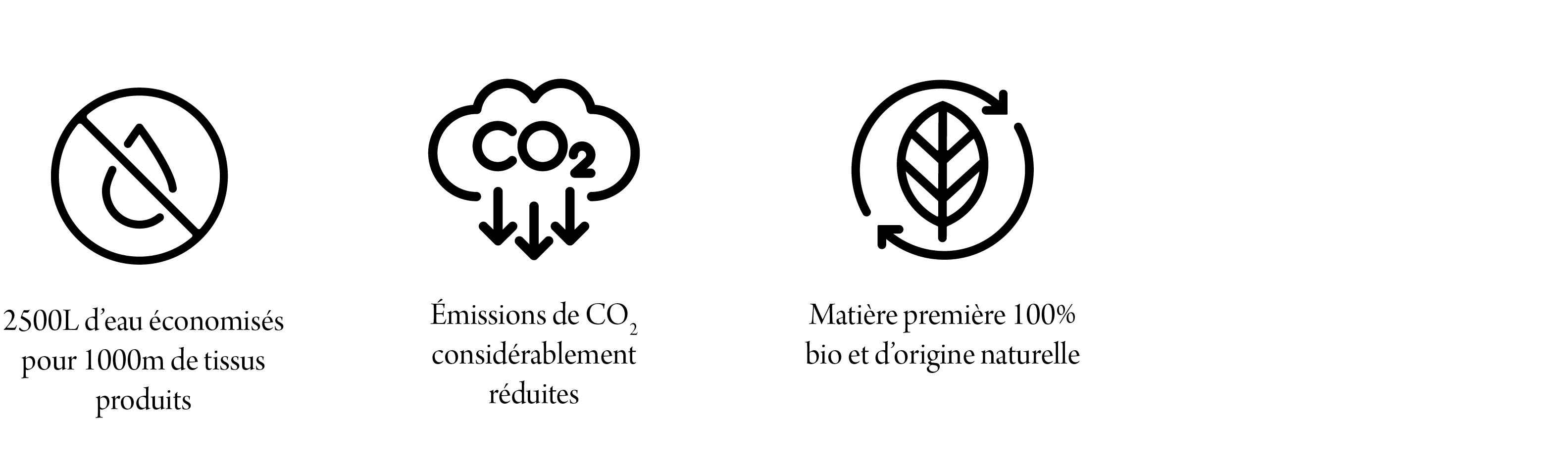 Fibre de ricin